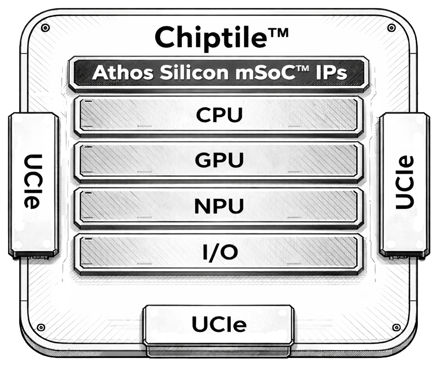 Chiptile Block Diagram