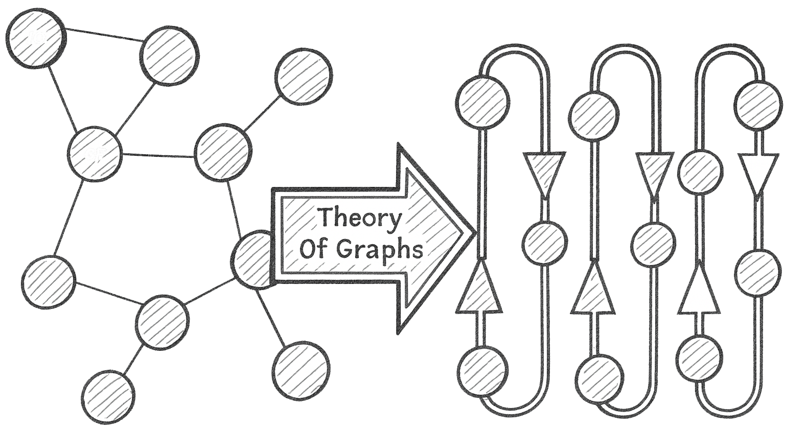 Theory of Graphs